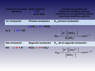 Ionización del ácidos
dipróticos
Ácido carbónico
H2CO3
Acido débil
Contante de equilibrio (K)
Donde las ()indican como de
costumbre la reversibilidad de ambas
reacciones (equilibrio químico)
1er ionización Primera ionización Ka1 primera ionización
H2 X  H+
+ HX-
H2CO3  H+
+ HCO3
-
2da ionización Segunda ionización Ka2 de la segunda ionización
HX-
 H+
+ X=
HCO3
-
 H+
+ CO3
2-
[ ]
71024
32
3
1
−=



 −



 +
= x,
COH
HCOH
Ka
111084
3
2
3
2
−=



 −



 −



 +
= x,
HCO
COH
aK
 