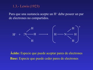 1.3.- Lewis (1923)1.3.- Lewis (1923)
Ácido: Especie que puede aceptar pares de electrones
Base: Especie que puede ceder pares de electrones
Para que una sustancia acepte un H+
debe poseer un par
de electrones no compartidos.
H+
+ :N H
H
H
N H
H
H
H
+
 