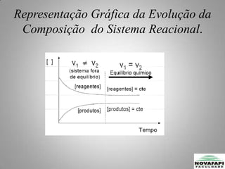 O  coeficiente da reação e a  Constante de equilíbrioObservem a reação química do tipo[A][B][C] e [D] são concentrações que participam da reação em um dado instante.