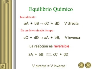 Equilibrio Químico
aA + bB → cC + dD V directa
cC + dD → aA + bB, V inversa
La reacción es reversible
aA + bB cC + dD
V directa = V inversa
Inicialmente
En un determinado tiempo
 