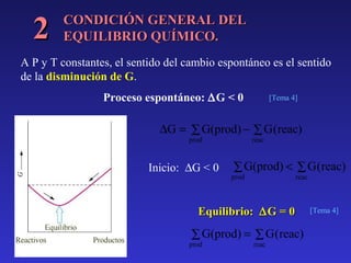 2

CONDICIÓN GENERAL DEL
EQUILIBRIO QUÍMICO.

A P y T constantes, el sentido del cambio espontáneo es el sentido
de la disminución de G.
Proceso espontáneo: ∆G < 0

[Tema 4]

∆G = ∑ G(prod) − ∑ G (reac)
prod

Inicio: ∆G < 0

reac

∑ G(prod) < ∑ G (reac)

prod

reac

Equilibrio: ∆ G = 0

∑ G(prod) = ∑ G (reac)

prod

reac

[Tema 4]

 
