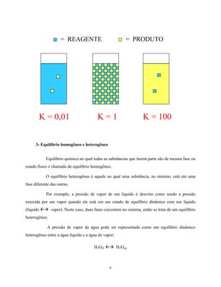6
3- Equilíbrio homogêneo e heterogêneo
Equilíbrio químico no qual todas as substâncias que fazem parte são de mesma fase ou
estado físico é chamado de equilíbrio homogêneo.
O equilíbrio heterogêneo é aquele no qual uma substância, no mínimo, está em uma
fase diferente das outras.
Por exemplo, a pressão de vapor de um líquido é descrito como sendo a pressão
exercida por um vapor quando ele está em um estado de equilíbrio dinâmico com seu líquido
(líquido ßà vapor). Neste caso, duas fases coexistem no sistema, então se trata de um equilíbrio
heterogêneo.
A pressão de vapor da água pode ser representada como um equilíbrio dinâmico
heterogêneo entre a água líquida e a água de vapor:
H2O(l) ßà H2O(g)
K = 0,01 K = 1 K = 100
= PRODUTO= REAGENTE
 