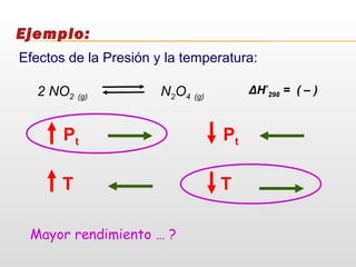 Efectos de la Presión y la temperatura:
2 NO2 (g) N2O4 (g)
ΔH°
298 = ( – )
Pt
T
Pt
T
Ejemplo:
Mayor rendimiento … ?
 