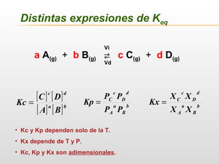 a A(g) + b B(g)  c C(g) + d D(g)
Vi
Vd
Distintas expresiones de Keq
b
B
a
A
d
D
c
C
PP
PP
Kp =
[ ] [ ]
[ ] [ ]ba
dc
BA
DC
Kc = b
B
a
A
d
D
c
C
XX
XX
Kx =
• Kc y Kp dependen solo de la T.
• Kx depende de T y P.
• Kc, Kp y Kx son adimensionales.
 