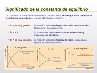 Significado de la constante de equilibrio
La constante de equilibrio de una reacción química, indica en que grado los reactivos se
transforman en productos, una vez alcanzado el equilibrio.
• Si K es muy grande: La reacción está muy desplazada hacia los productos y
Quedan muy pocos reactivos.
• Si K ≈ 1: En el equilibrio, las concentraciones de reactivos y
productos son similares.
• Si K es muy pequeña: La reacción está muy desplazada hacia los reactivos
Apenas se forman productos.
 
