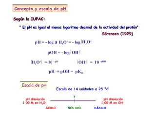 Concepto y escala de pH Sörensen (1929)  Según la IUPAC: “  El pH es igual al menos logaritmo decimal de la actividad del protón” Escala de pH pH  + pOH =  pK W Escala de 14 unidades a 25 ºC  pH = - log  a  H 3 O +  = - log  H 3 O +  pOH = - log  OH –   H 3 O +  = 10  - pH OH –  =  10  -pOH pH disolución 1,00 M en H 3 O +   pH disolución 1,00 M en OH -   ÁCIDO NEUTRO BÁSICO 7 
