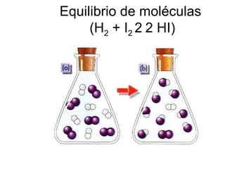 Equilibrio de moléculas  (H 2  + I 2    2 HI) 