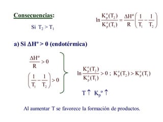 Consecuencias: o
p 2
o
p 1 1 2
K (T ) Hº 1 1
ln
K (T ) R T T
 

 
 
 
a) Si Hº > 0 (endotérmica)
Si T2 > T1
Hº
0
R


1 2
1 1
0
T T
 
 
 
 
o
p 2 o o
p 2 p 1
o
p 1
K (T )
ln 0 ; K (T ) K (T )
K (T )
 
T  Kpº 
Al aumentar T se favorece la formación de productos.
 
