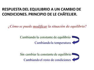 RESPUESTA DEL EQUILIBRIO A UN CAMBIO DE
CONDICIONES. PRINCIPIO DE LE CHÂTELIER.
¿Cómo se puede modificar la situación de equilibrio?
Cambiando la constante de equilibrio
Cambiandola temperatura
Sin cambiar la constante de equilibrio
Cambiandoel resto de condiciones
 