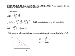 Tema de Equilibrio_Quimico_2020_MEDL.pdf
