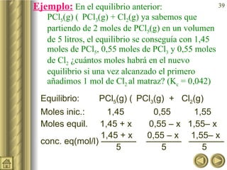 Ejemplo:  En el equilibrio anterior:  PCl 5 (g)    PCl 3 (g) + Cl 2 (g) ya sabemos que partiendo de 2 moles de PCl 5 (g) en un volumen de 5 litros, el equilibrio se conseguía con 1,45 moles de PCl 5 , 0,55 moles de PCl 3  y 0,55 moles de Cl 2  ¿cuántos moles habrá en el nuevo equilibrio si una vez alcanzado el primero añadimos 1 mol de Cl 2  al matraz? (K c  = 0,042) Equilibrio:  PCl 5 (g)    PCl 3 (g)  +  Cl 2 (g) Moles inic.:  1,45   0,55   1,55 Moles equil.  1,45 + x  0,55 – x  1,55– x   1,45 + x  0,55 – x  1,55– x  conc. eq(mol/l) ————  ————  ————     5   5  5 