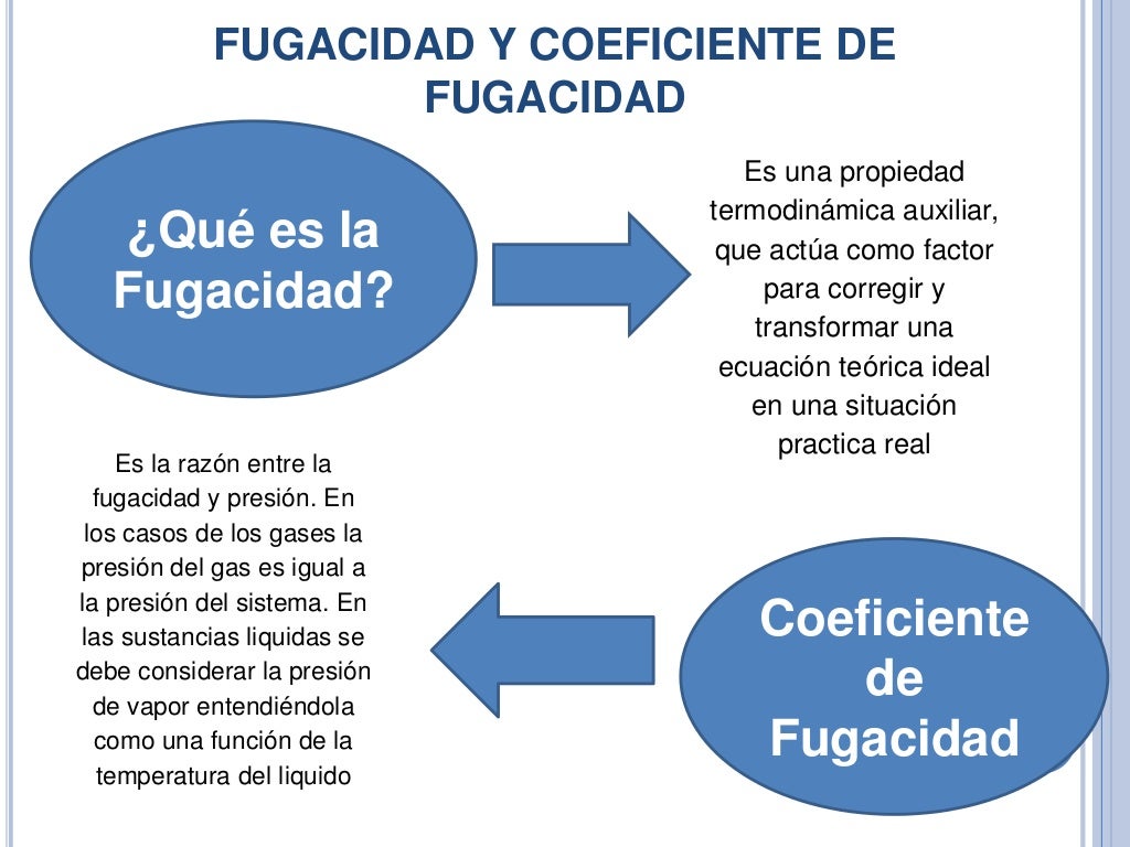 Que Es El Coeficiente De Fugacidad