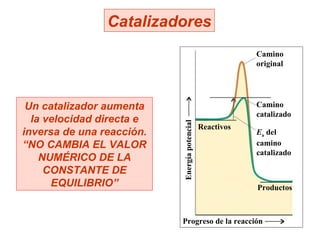 Catalizadores Un catalizador aumenta la velocidad directa e inversa de una reacción. “ NO CAMBIA EL VALOR NUMÉRICO DE LA CONSTANTE DE EQUILIBRIO” Progreso de la reacción Energía potencial Reactivos Productos Camino original E a  del camino catalizado Camino catalizado 