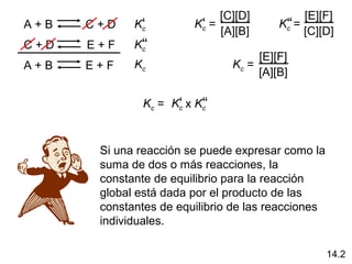 A + B C + D
C + D E + F
A + B E + F
Kc =‘
[C][D]
[A][B]
Kc =‘‘
[E][F]
[C][D]
[E][F]
[A][B]
Kc =
Kc‘
Kc‘‘
Kc
Kc = Kc‘‘Kc‘ x
Si una reacción se puede expresar como la
suma de dos o más reacciones, la
constante de equilibrio para la reacción
global está dada por el producto de las
constantes de equilibrio de las reacciones
individuales.
14.2
 
