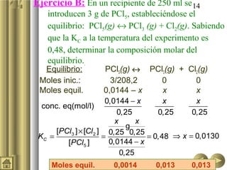 14Ejercicio B: En un recipiente de 250 ml se
introducen 3 g de PCl5, estableciéndose el
equilibrio: PCl5(g) ↔ PCl3 (g) + Cl2(g). Sabiendo
que la KC a la temperatura del experimento es
0,48, determinar la composición molar del
equilibrio..
Equilibrio: PCl5(g) ↔ PCl3(g) + Cl2(g)
Moles inic.: 3/208,2 0 0
Moles equil. 0,0144 – x x x
0,0144
conc. eq(mol/l)
0,25 0,25 0,25
− x x x
3 2
5
[ ] [ ] 0,25 0,25
0,48
0,0144[ ]
0,25
C
x x
PCl Cl
K
xPCl
×
= = =
−
g
0,0130x⇒ =
Moles equil. 0,0014 0,013 0,013
 