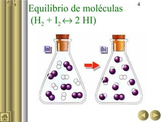 4
Equilibrio de moléculas
(H2 + I2 ↔ 2 HI)
 