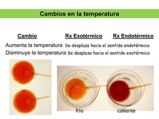 Cambios en la temperatura
Cambio Rx Exotérmico
Aumenta la temperatura
Disminuye la temperatura
Rx Endotérmico
frío caliente
Se desplaza hacia el sentido endotérmico
Se desplaza hacia el sentido exotérmico
 