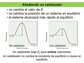 Sin catalizador Con catalizador
Un catalizador baja Ea para ambas reacciones.
Un catalizador no cambia la constante de equilibrio o mueve el
equilibrio.
• no cambia el valor de K
• no cambia la posición de un sistema en equilibrio
• el sistema alcanzará más rápido el equilibrio
Añadiendo un catalizador
 