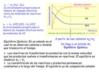 vD = kD (H2) (I2)
es directamente proporcional al
número de choques efectivos
entre las moléculas de reactivos
H2 e I2
vI = kI (HI) (HI) = kI (HI)2
es directamente proporcional al
número de choques efectivos entre
las moléculas de HI
A partir de ese instante vD=vI
Se llega a un estado de
Equilibrio Químico
 Los reactivos se transforman en productos con la misma velocidad
que los productos vuelven a transformarse en reactivos. El equilibrio es
dinámico VD = VI
 La concentración de los reactivos y productos permanecen
constantes a lo largo del tiempo. El equilibrio es de composición estable
Equilibrio Químico: Es un estado en el
cual no se observan cambios a medida
que transcurre el tiempo.
 