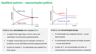 4
Equilíbrio químico – representações gráficas
Gráficos de concentração-tempo
▪ A concentração dos reagentes diminui – curvas
descendentes
▪ A concentração dos produtos da reação aumenta
– curvas ascendentes
▪ A partir de “t”, as concentrações de todos os
componentes do sistema permanecem constantes
Gráficos das velocidades das reações D e I
▪ A reação D tem lugar logo no início, mas a sua
velocidade vai diminuindo progressivamente
▪ A reação I ocorre logo que se começam a formar os
produtos e a sua velocidade aumenta progressivamente
▪ A partir do instante “t”, as velocidades das reações D e I
ficam iguais
 