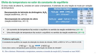 7
Efeito da temperatura no valor da constante de equilíbrio
Decomposição do tetróxido de dinitrogénio, N2O4
(reação exotérmica, DH.< 0)
Decomposição do carbonato de cálcio
(reação endotérmica, DH.> 0)
REAÇÃO QUÍMICA T (° C) KC
DH = - 57 kJ.mol-1
25 8,7
75 0,26
125 0,021
DH = + 178 kJ.mol-1
625 0,00015
925 0,042
1225 1,2
CaCO3 (s) CaO (s) + CO2 (g)
N2O4 (g) 2 NO2 (g)
▪ Um aumento de temperatura faz evoluir o equilíbrio no sentido da reação endotérmica (DH > 0)
▪ Uma diminuição de temperatura faz evoluir o equilíbrio no sentido da reação exotérmica (DH < 0)
O único modo de alterar KC consiste em variar a temperatura. A extensão de uma reação só muda por variação
da temperatura
A constante de equilíbrio da reação de obtenção do cloreto de nitrosilo, NOCl, a 600 K é 147 e a 1000 K é 0,58.
Como deve variar a temperatura para aumentar a formação de cloreto de nitrosilo?
Problema aplicação
R.: Deve diminuir. Diminuindo a temperatura, aumenta a extensão da reação (K↑), formando-se mais NOCl
2 NO (g) + Cl2 (g) 2 NOCl (g)
 