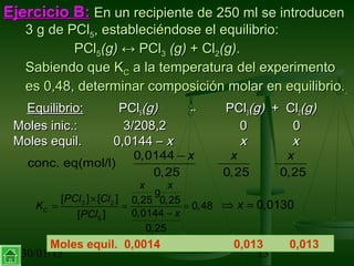 30/01/15 13
Ejercicio B:Ejercicio B: En un recipiente de 250 ml se introducenEn un recipiente de 250 ml se introducen
3 g de PCl3 g de PCl55, estableciéndose el equilibrio:, estableciéndose el equilibrio:
PClPCl55(g)(g) ↔↔ PClPCl33 (g)(g) + Cl+ Cl22(g)(g)..
Sabiendo que KSabiendo que KCC a la temperatura del experimentoa la temperatura del experimento
es 0,48, determinar composición molar en equilibrio.es 0,48, determinar composición molar en equilibrio...
Equilibrio:Equilibrio: PClPCl55(g)(g) ↔↔ PClPCl33(g)(g) + Cl+ Cl22(g)(g)
Moles inic.: 3/208,2Moles inic.: 3/208,2 00 00
Moles equil. 0,0144 –Moles equil. 0,0144 – xx xx xx
0,0144
conc. eq(mol/l)
0,25 0,25 0,25
− x x x
3 2
5
[ ] [ ] 0,25 0,25
0,48
0,0144[ ]
0,25
C
x x
PCl Cl
K
xPCl
×
= = =
−
g
0,0130x⇒ =
Moles equil. 0,0014 0,013 0,013
 