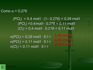 30/01/15 31
ComoComo αα = 0,276= 0,276
[[PClPCl55]] = 0,4 mol/l · (1–= 0,4 mol/l · (1– 0,276) = 0,29 mol/l0,276) = 0,29 mol/l
[[PClPCl33]] ==0,40,4mol/lmol/l ·· 0,276 = 0,11 mol/l0,276 = 0,11 mol/l
[[ClCl22]] = 0,4 mol/l ·= 0,4 mol/l · 0,276 = 0,11 mol/l0,276 = 0,11 mol/l
n(PCln(PCl55) = 0,29 mol/l · 5 l =) = 0,29 mol/l · 5 l =
n(PCln(PCl33) = 0,11 mol/l · 5 l =) = 0,11 mol/l · 5 l =
n(Cln(Cl22) = 0,11 mol/l · 5 l =) = 0,11 mol/l · 5 l =
1,45 moles1,45 moles
0,55 moles0,55 moles
0,55 moles0,55 moles
 