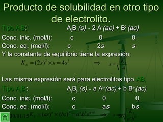 30/01/15 56
Producto de solubilidad en otro tipoProducto de solubilidad en otro tipo
de electrolito.de electrolito.
Tipo ATipo A22BB:: AA22BB (s)(s) ↔↔ 2 A2 A++
(ac)(ac) + B+ B22−−
(ac)(ac)
Conc. inic. (mol/l):Conc. inic. (mol/l): cc 00 00
Conc. eq. (mol/l): cConc. eq. (mol/l): c 22ss ss
Y la constante de equilibrio tiene la expresión:Y la constante de equilibrio tiene la expresión:
Las misma expresión será para electrolitos tipoLas misma expresión será para electrolitos tipo ABAB2.2.
Tipo ATipo AaaBBbb:: AAaaBBbb (s)(s) ↔↔ a Aa Ab+b+
(ac)(ac) + b B+ b Baa−−
(ac)(ac)
Conc. inic. (mol/l):Conc. inic. (mol/l): cc 00 00
Conc. eq. (mol/l):Conc. eq. (mol/l): cc aass bbss
2 3
(2 ) 4= × =SK s s s
( ) ( ) +
= × =a b a b a b
SK as bs a b s += Sa b
a b
K
s
a b
⇒
3
4
= SK
s⇒
 