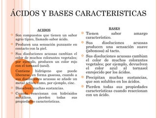 ÁCIDOS Y BASES CARACTERISTICAS
ACIDOS
 Son compuestos que tienen un sabor
agrio típico, llamado sabor ácido.
 Producen una sensación punzante en
contacto con la piel.
 Sus disoluciones acuosas cambian el
color de muchos colorantes vegetales;
por ejemplo, producen un color rojo
con el tornasol (azul).
 Contiene hidrógeno que puede
liberarse, en forma gaseosa, cuando a
sus disoluciones acuosas se añade un
metal activo, como, por ejemplo, cinc.
 Disuelven muchas sustancias.
 Cuando reaccionan con hidróxidos
metálicos, pierden todas sus
propiedades características.
BASES
 Tienen sabor amargo
característico.
 Sus disoluciones acuosas
producen una sensación suave
(jabonosa) al tacto.
 Sus disoluciones acuosas cambian
el color de muchos colorantes
vegetales; por ejemplo, devuelven
el color azul al tornasol
enrojecido por los ácidos.
 Precipitan muchas sustancias,
que son solubles en los ácidos.
 Pierden todas sus propiedades
características cuando reaccionan
con un ácido.
 