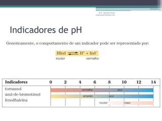 Prof. Maiquel Vieira
                    engmaiquel@gmail.com




Indicadores de pH
 