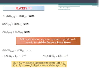 MACETE !!!!                        Prof. Maiquel Vieira
                                engmaiquel@gmail.com




   Não aplica-se o esquema quando o produto da
      reação for ácido fraco e base fraca
 