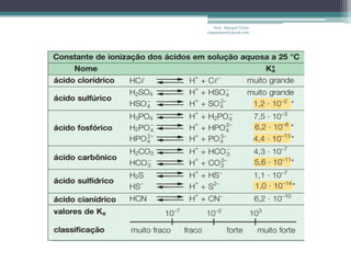 Prof. Maiquel Vieira
engmaiquel@gmail.com
 
