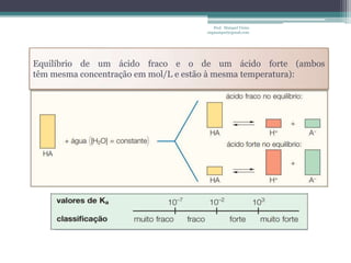 Prof. Maiquel Vieira
                                    engmaiquel@gmail.com




Equilíbrio de um ácido fraco e o de um ácido forte (ambos
têm mesma concentração em mol/L e estão à mesma temperatura):
 