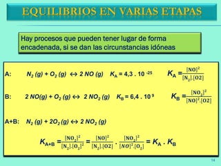EQUILIBRIOS EN VARIAS ETAPAS
Hay procesos que pueden tener lugar de forma
encadenada, si se dan las circunstancias idóneas
A: N2 (g) + O2 (g) ↔ 2 NO (g) KA = 4,3 . 10 -25
B: 2 NO(g) + O2 (g) ↔ 2 NO2 (g) KB = 6,4 . 10 9
A+B: N2 (g) + 2O2 (g) ↔ 2 NO2 (g)
KA =
𝐍𝐎 𝟐
𝐍 𝟐
.[𝐎𝟐]
KB =
𝐍𝐎 𝟐
𝟐
𝐍𝐎 𝟐
.[𝐎𝟐]
KA+B =
𝐍𝐎 𝟐
𝟐
𝐍 𝟐
. 𝐎 𝟐
𝟐 =
𝐍𝐎 𝟐
𝐍 𝟐
.[𝐎𝟐]
.
𝐍𝐎 𝟐
𝟐
𝑵𝑶 𝟐
.[𝐎 𝟐
]
= KA . KB
14
 