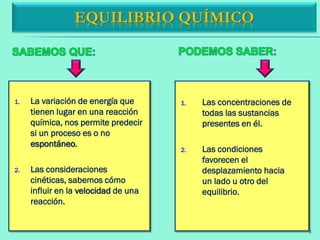EQUILIBRIO QUÍMICO
1. La variación de energía que
tienen lugar en una reacción
química, nos permite predecir
si un proceso es o no
espontáneo.
2. Las consideraciones
cinéticas, sabemos cómo
influir en la velocidad de una
reacción.
1. Las concentraciones de
todas las sustancias
presentes en él.
2. Las condiciones
favorecen el
desplazamiento hacia
un lado u otro del
equilibrio.
3
 