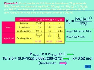 Ejercicio 6: En un reactor de 2.5 litros se introducen 72 gramos de
SO3. Cuando se alcanza el equilibrio: SO3 (g) ↔ SO2 (g) + ½ O2 (g),
y a 200 ºC, se observa que la presión total del recipiente es de 18
atm. Calcula Kc y Kp para el equilibrio anterior a 200 ºC.
Sustancias SO3 (g) ↔ SO2 (g) + ½ O2 (g)
Moles
Iniciales 72/80 - -
Reaccionan -1x +1x +1/2x
En el equilibrio 0.9 – x +x +1/2x
Molaridad En el equilibrio
0.9 − 𝑥
2.5
𝑥
2.5
1
2
𝑥
2.5
nTotal = 0,9 –x +x +1/2 x
nTotal = 0,9 +1/2 x
Kc =
𝑺𝑶 𝟐
. 𝑶 𝟐
𝟏
/
𝟐
[𝑺𝑶 𝟑
]
P Total . V = n Total .R.T
18. 2,5 = (0,9+1/2x).0,082.(200+273) x= 0,52 mol
(sustituyendo)
0,152 0,208 0,104
31
 