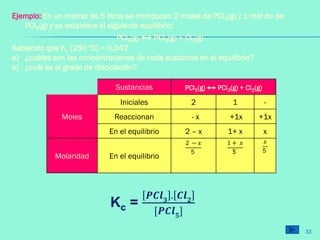 Ejemplo: En un matraz de 5 litros se introducen 2 moles de PCl5(g) y 1 mol de de
PCl3(g) y se establece el siguiente equilibrio:
PCl5(g) ↔ PCl3(g) + Cl2(g)
Sabiendo que Kc (250 ºC) = 0,042
a) ¿cuáles son las concentraciones de cada sustancia en el equilibrio?
b) ¿cuál es el grado de disociación?
Sustancias PCl5(g) ↔ PCl3(g) + Cl2(g)
Moles
Iniciales 2 1 -
Reaccionan - x +1x +1x
En el equilibrio 2 – x 1+ x x
Molaridad En el equilibrio
2 − 𝑥
5
1 + 𝑥
5
𝑥
5
Kc =
𝑷𝑪𝒍 𝟑
. 𝑪𝒍 𝟐
[𝑷𝑪𝒍 𝟓
]
33
 