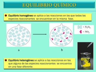 Equilibrio homogéneo se aplica a las reacciones en las que todas las
especies reaccionantes se encuentran en la misma fase.
EQUILIBRIO QUÍMICO
ba
Equilibrio heterogéneo se aplica a las reacciones en las
que alguna de las especies reaccionantes se encuentra
en una fase diferente.
6
 