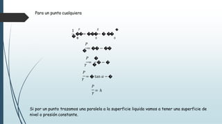 Para un punto cualquiera
1 𝑃𝑃
𝟎𝟎 0
𝑋𝑋
0
�
�
��= ���− � ��
𝑃𝑃
�
= �� − ��
𝑃𝑃 �
𝛾𝛾
=
�
� − �
𝑃𝑃
𝛾𝛾
= � tan 𝛼𝛼 −�
𝑃𝑃
𝛾𝛾
= ℎ
Si por un punto trazamos una paralela a la superficie liquida vamos a tener una superficie de
nivel o presión constante.
 