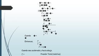 �𝑃𝑃= �[−�−
(±�)]��
0
𝑃𝑃 −�
�𝑃𝑃 = � [−� −
(±�)]�� 0
𝑃𝑃 = −�[−� −
(±�)]�
𝑃𝑃
�
= [�+
(±�)]�
𝑃𝑃 �+
(±�)
�.�
�
= [
]�
𝑃𝑃 �+
(±�)
𝛾𝛾
= [ �
]
�
Cuando �=
�
Entonces, 𝑃𝑃
𝛾𝛾
=
2�
𝑃𝑃 = 2𝛾𝛾�
Cuando sea acelerado y hacia abajo.
𝑃𝑃 = Presión Total (relativa)
 