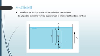 • La aceleración vertical puede ser ascendente o descendente.
En un prisma elemental vertical cualquiera en el interior del líquido se verifica:
 