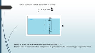Para la aceleración vertical descendente se obtiene:
Es decir, si se deja caer el recipiente no hay variación en la presión: P2 = P1.
En ambos casos de aceleración vertical las superficies de igual presión resultan horizontales y por eso paralelas entresí.
�
𝑃𝑃2 = 𝑃𝑃1 + 𝛾𝛾ℎ −
�
𝛾𝛾
𝑃𝑃2
�𝑣𝑣
𝑃𝑃1
 