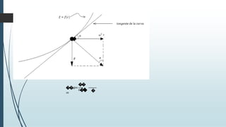 ��𝛼𝛼=
�
�
=
��
𝜔𝜔2� �
 