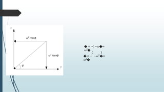 � = − −𝜔𝜔�=
𝜔𝜔2�
� = − −𝜔𝜔2�=
𝜔𝜔2�
 