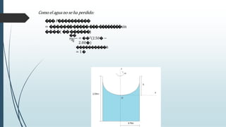 Comoel aguanoseha perdido:
�
�
�
. 𝑃𝑃
�
�
�
�
�
�
�
�
�
�
= ���.���
��
�
�
�
��
�
��
�
�
�
�
�
�
�sin
����( ��������)
��
2ℎ
2
= ��2(2.50� −
2.00�)
����������:ℎ
= 1�
 