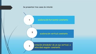 Se presentan tres casos do interés:
aceleración horizontal constante
aceleración vertical constante
rotación alrededor de un eje vertical, a
velocidad angular constante.
1
2
3
 