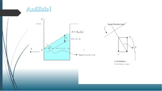 z
X
P = (X ,.Z)
Superficie de nivel 9
DeD'Alembert
Cambiada de signo
 