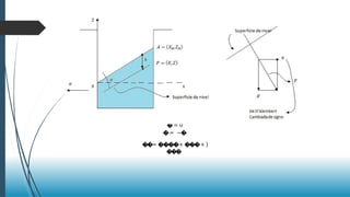 � = − −�
� = 0
�= −�
��= ����+ ���+
���
 