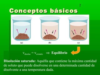 Equilibrios heterogeneos | PPS