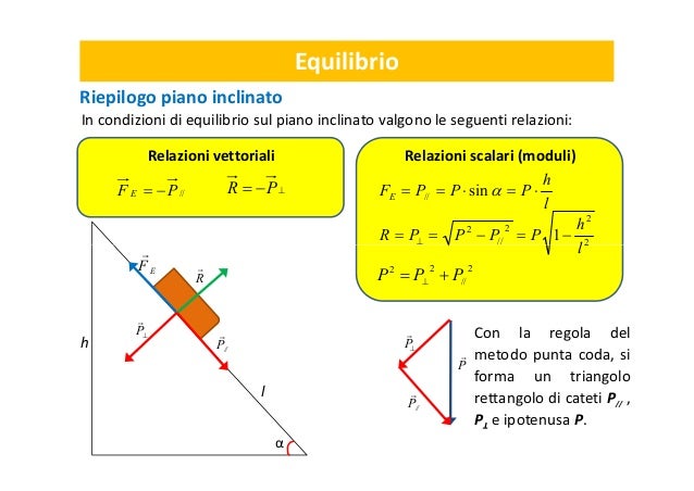 equilibrio-sul-piano-inclinato-s-caltabiano